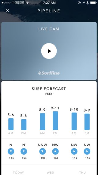 Billabong Surf Report